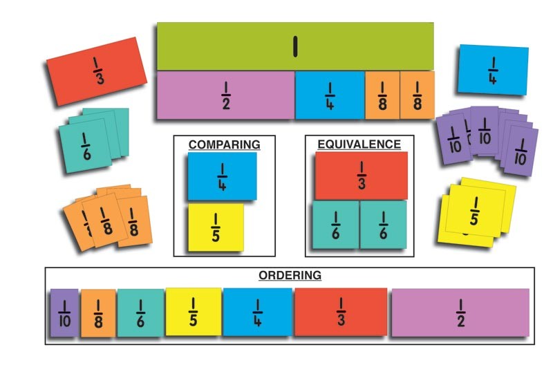 TEACHER'S FRACTION BARS