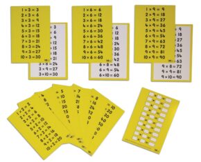 MULTIPLICATION TABLE SET