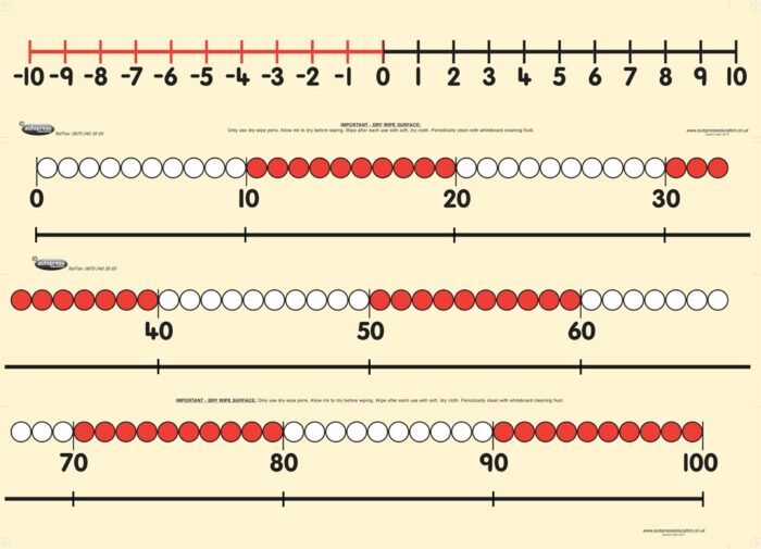 TEACHER'S POSITIVE / NEGATIVE NUMBER LINE