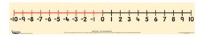 TEACHER'S POSITIVE / NEGATIVE NUMBER LINE