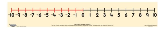 TEACHER'S POSITIVE / NEGATIVE NUMBER LINE