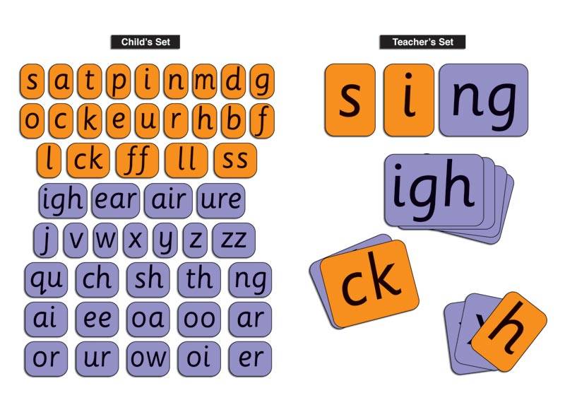 CHILD'S SYNTHETIC PHONIC CARDS - PHASE 2 & 3