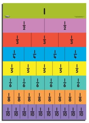 TEACHER'S FRACTION WALL