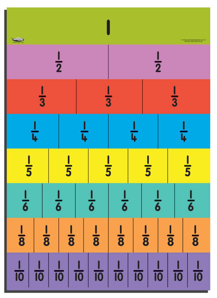 TEACHER'S FRACTION WALL