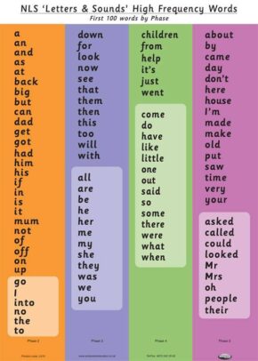 CHILD'S HF WORDS CHART (PHASES)