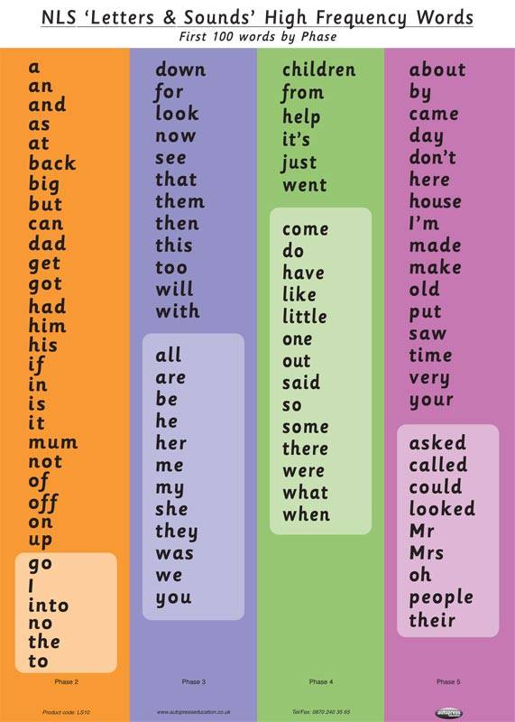 CHILD'S HF WORDS CHART (PHASES)