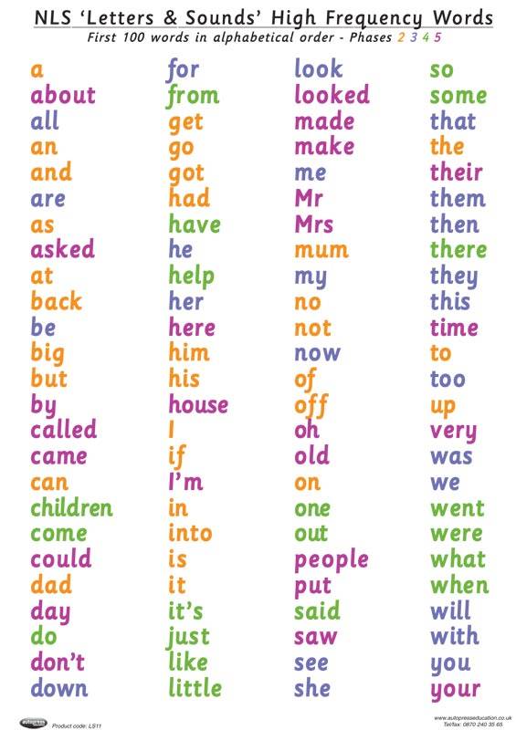 CHILD'S HF WORDS CHARTS (ALPHABETICAL)