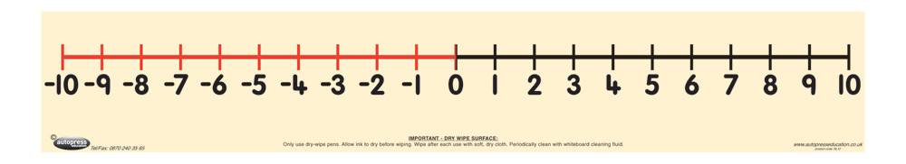 printable-positive-and-negative-number-line