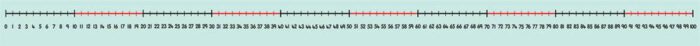 TEACHER'S NUMBERED LINE / TRACK TO 100