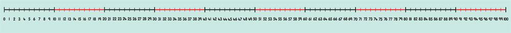 CHILD'S NUMBERED LINE / TRACK TO 100