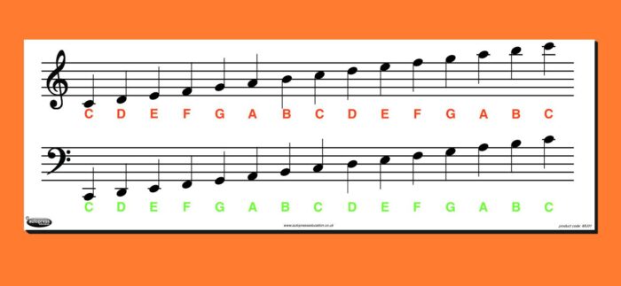 MUSIC NOTE CHART