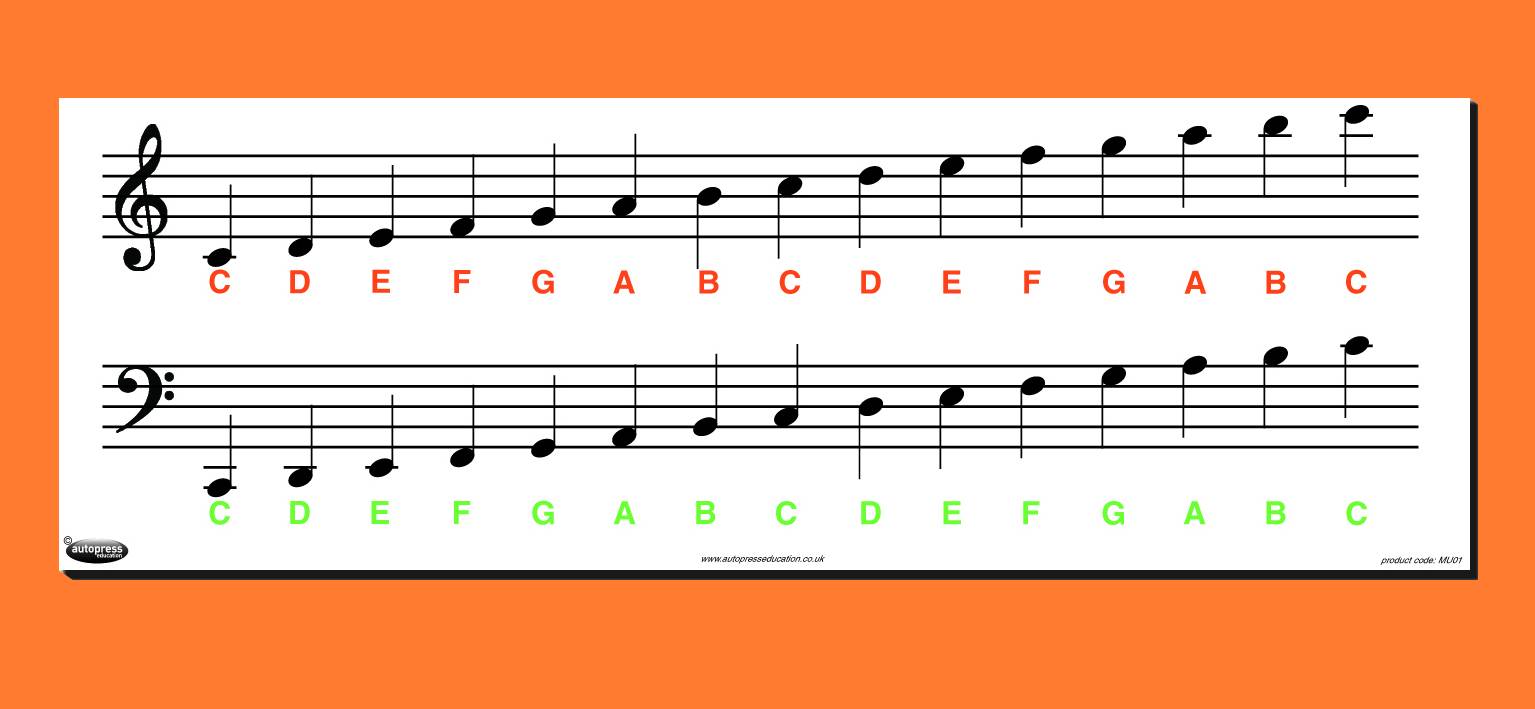 printable-music-note-chart