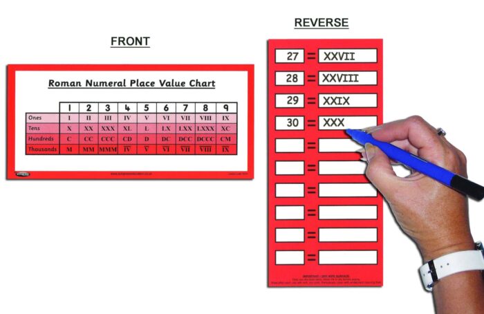 CHILD'S ROMAN NUMERAL CHART