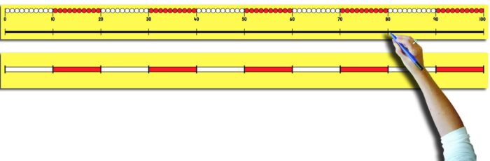 TEACHER'S 0-100 NUMBER LINE