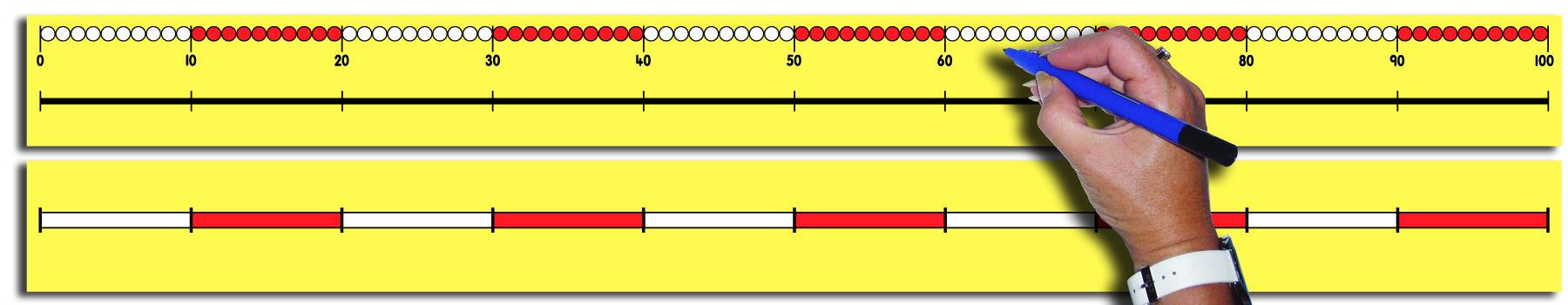 CHILD'S 0-100 NUMBER LINE (70CM)