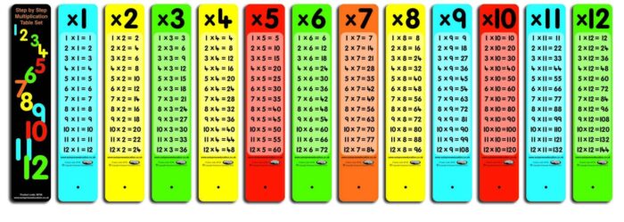 STEP BY STEP, MULTIPLICATION TABLE SET