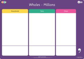 Place Value Chart – Millions