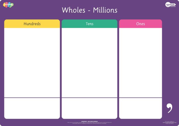 Place Value Chart – Millions