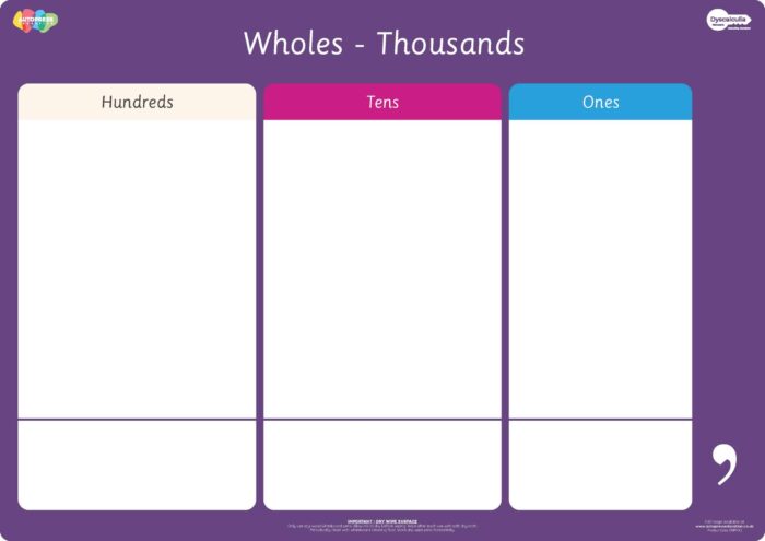 Place Value Chart Thousands