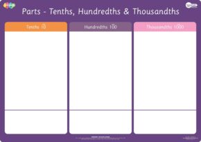 Place Value Chart. Parts: Tenths, Hundredths And Thousandths