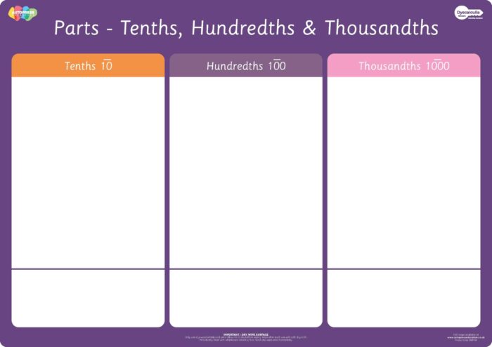 Place Value Chart. Parts: Tenths, Hundredths And Thousandths