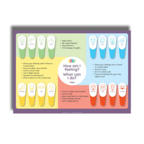 Zones of regulation poster