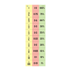 CHILD'S EQUIVALENCE CHART (PASTEL)